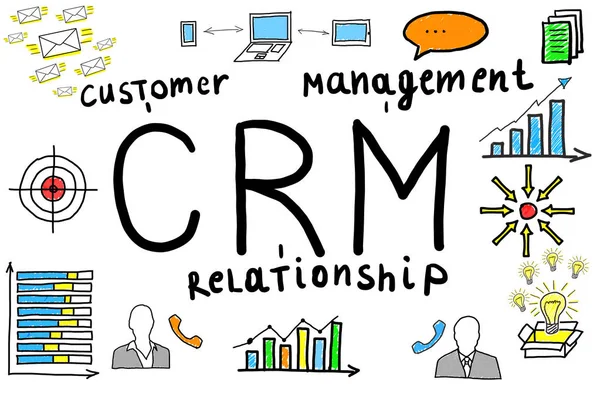 CRM management