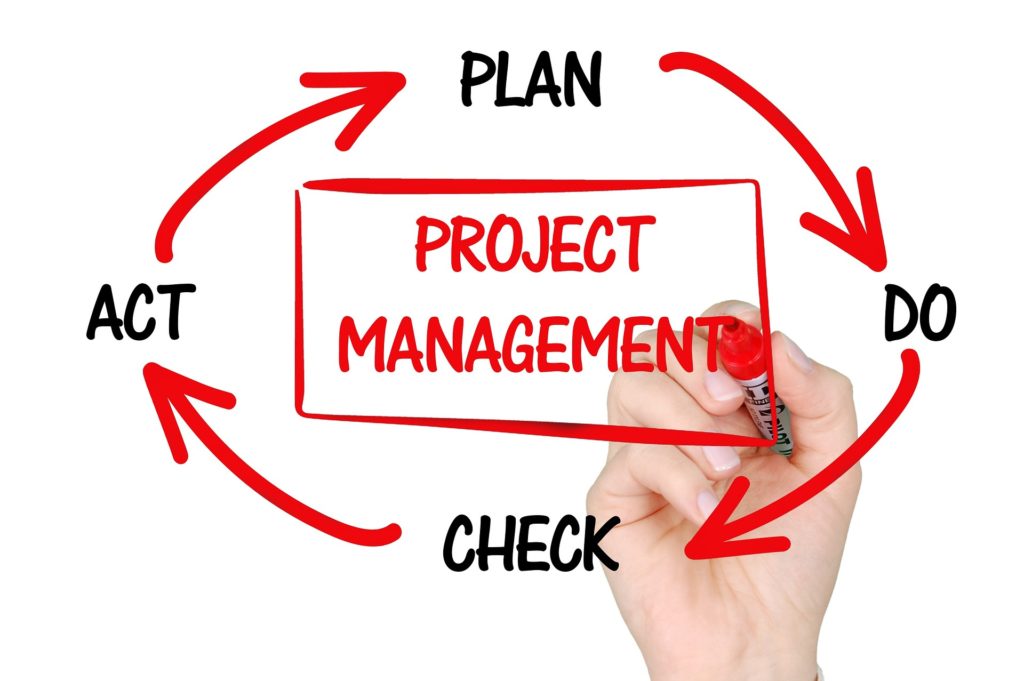 R&D Project Management Software