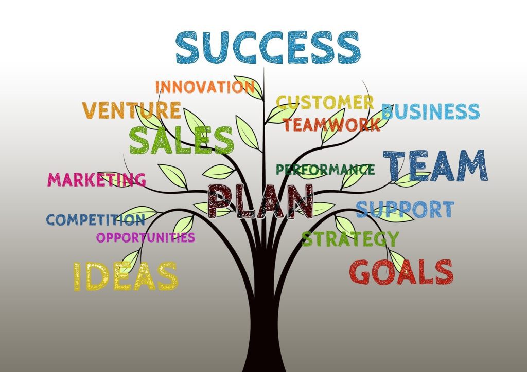 Image for Motivational Speech for Sales Team, video sales training, video training, sflow.io video