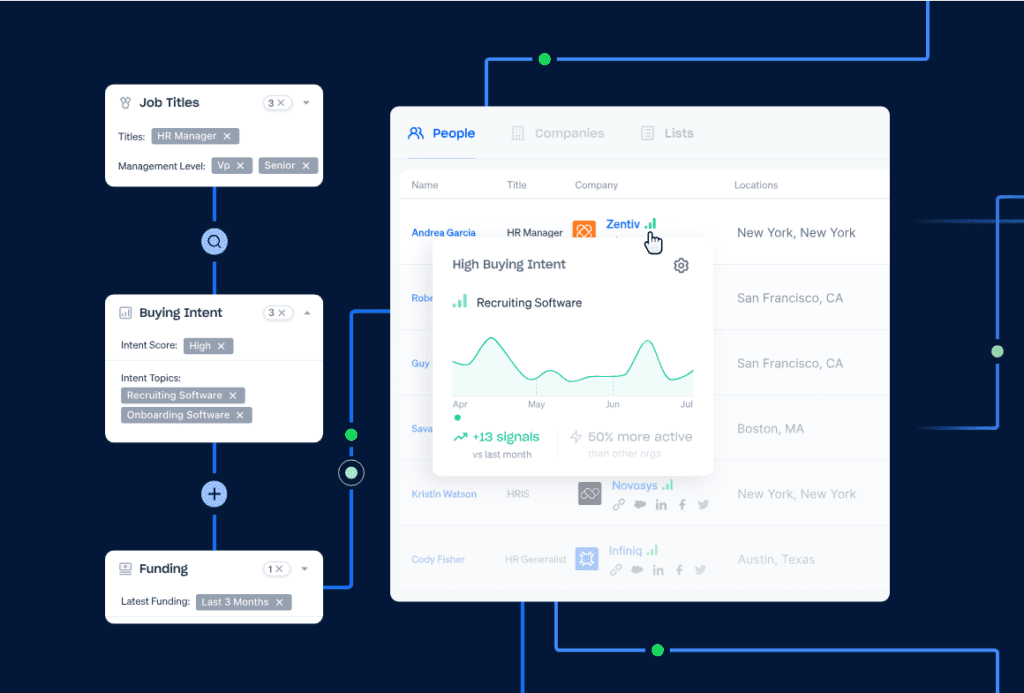 Image for Apollo logo, benefit, email automation, CRM integration, business