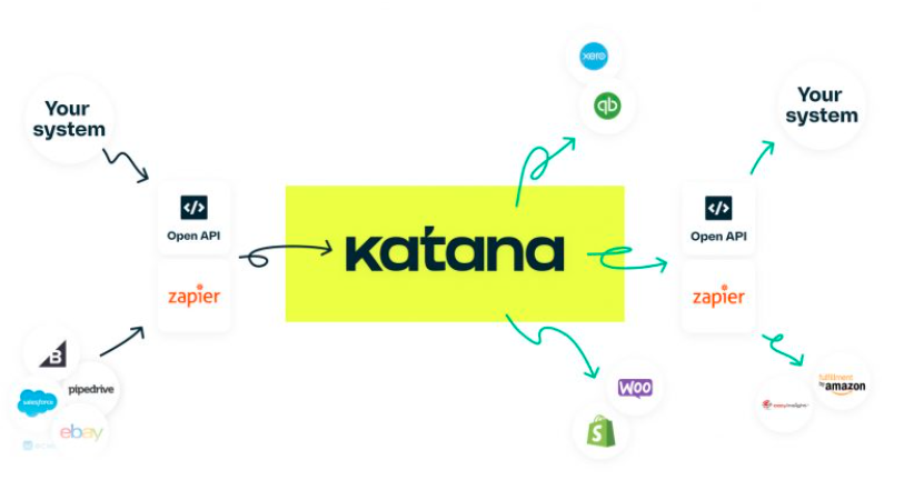 Images for Katana Cloud Manufacturing, insight, scalability, benefits, business